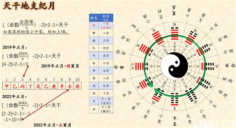 1992 天干地支|1992年的天干地支是什么？